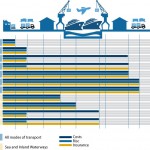 incoterms